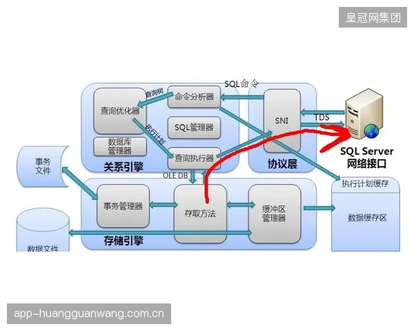 当数据流全程加密后，针对实验室的传统“飞行检查”模式正在失去其核心威慑力